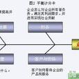 企業戰略目標