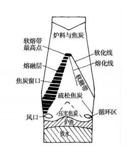 軟熔帶示意圖