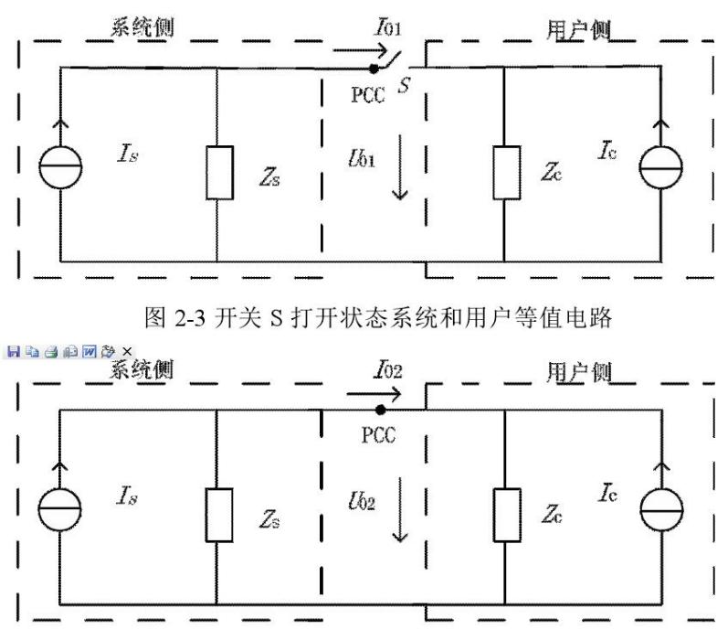 多諧波源責任劃分