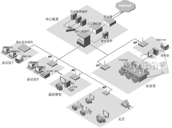 計算機網路示意圖