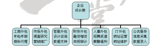 上海將相堂管理諮詢有限公司