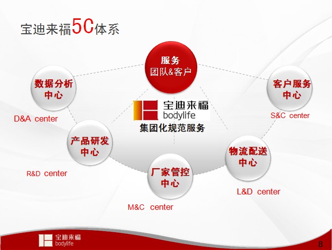 寶迪來福“5C”體系