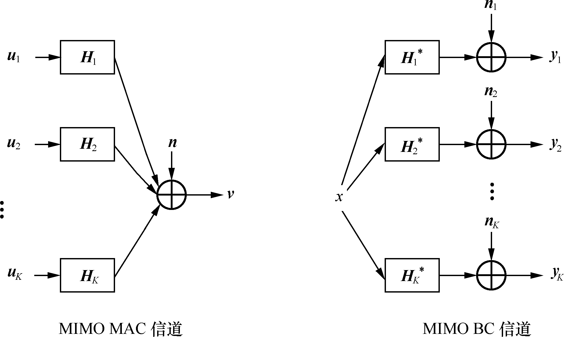 上行多用戶MIMO技術