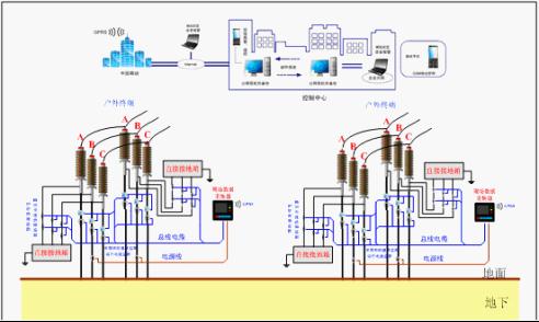 高壓終端場升空站線上遙測遙視系統架構圖