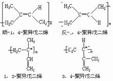 規整結構催化劑及反應器