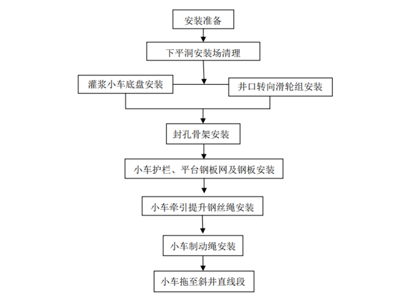 斜井灌漿提升系統施工工法