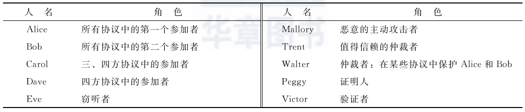 裁決協定