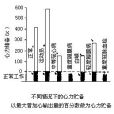 心力貯備(心力儲備)