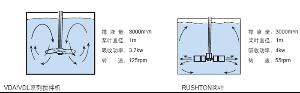 加濕攪拌機原理