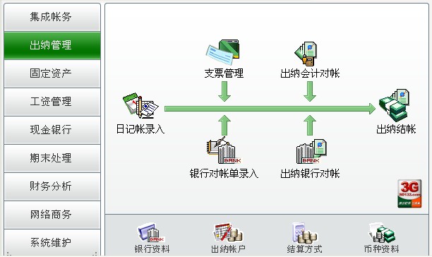 速達財務出納管理