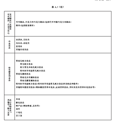 食品中污染物限量