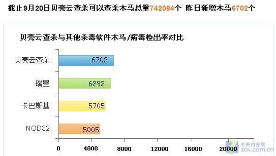 金山貝殼木馬專殺