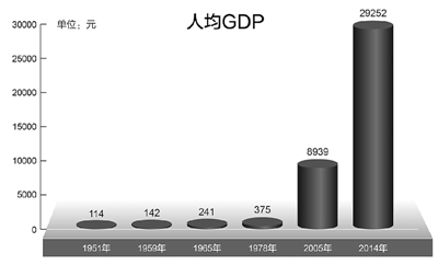 民族區域自治制度在西藏的成功實踐