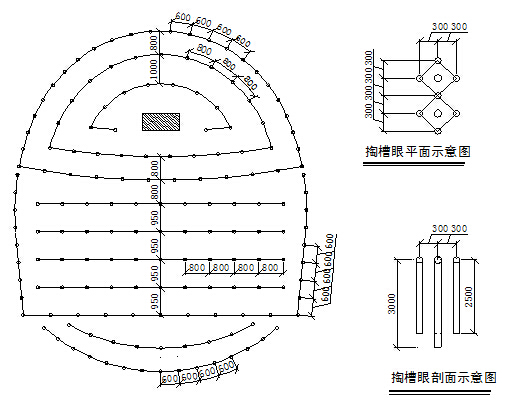 全斷面爆破