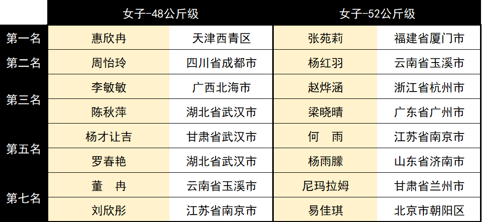 中華人民共和國第一屆學生（青年）運動會(第一屆全國學生（青年）運動會)