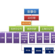 企業組織架構