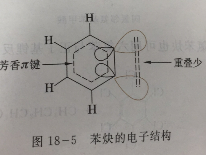 苯炔的電子結構