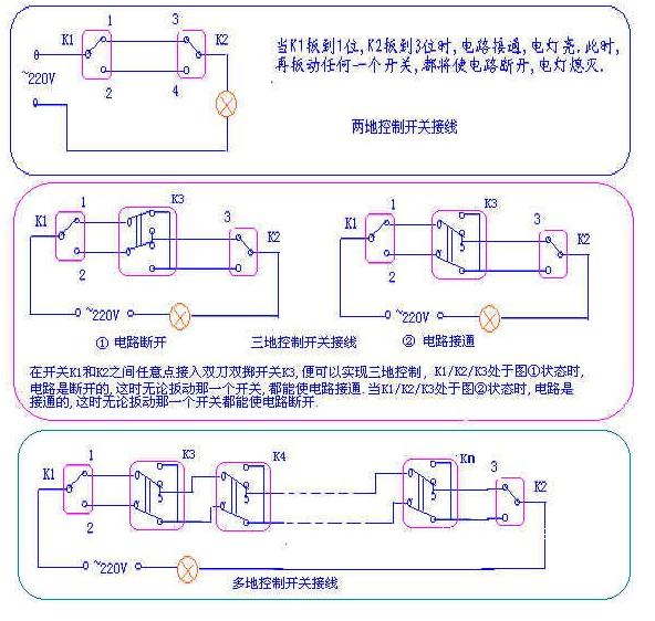 兩地控制