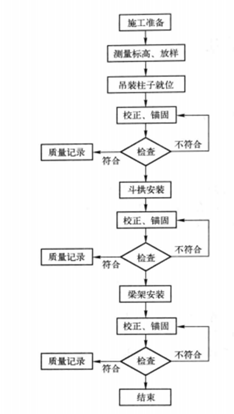 木結構古建施工工法