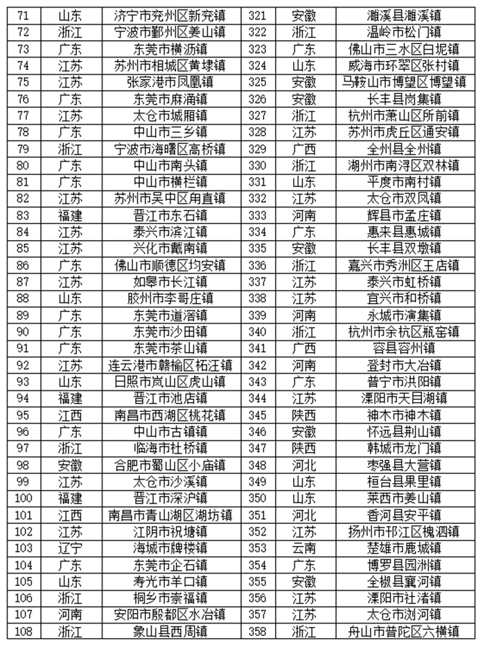 2021中國鎮域高質量發展報告