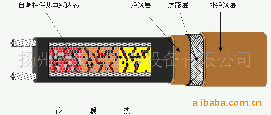 自控溫電熱帶結構圖