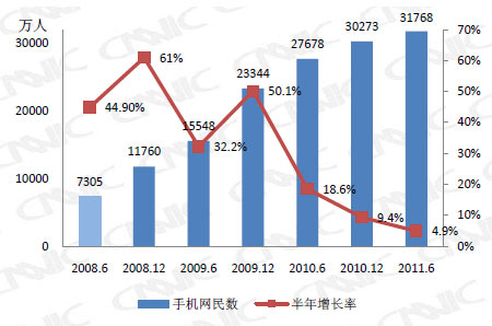 網路(由節點和連線構成的圖)