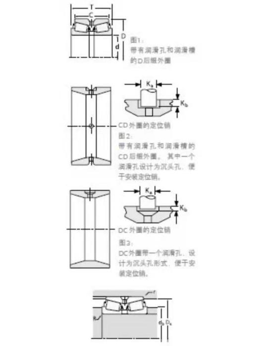 TIMKEN 43131/43319D軸承