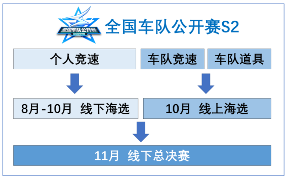 全國車隊公開賽