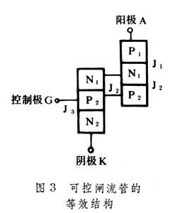 可控閘流管