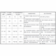 空氣品質指數