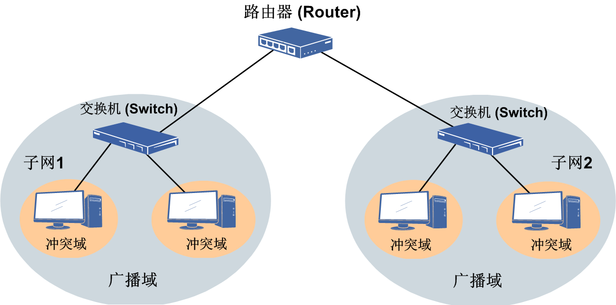 廣播域