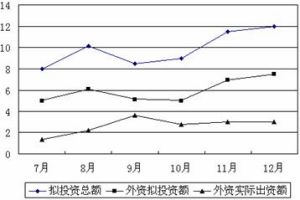 2009年國家公務員考試招考大綱