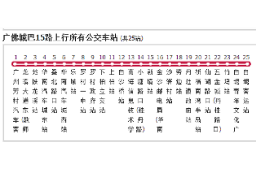 佛山公交廣佛城巴15路