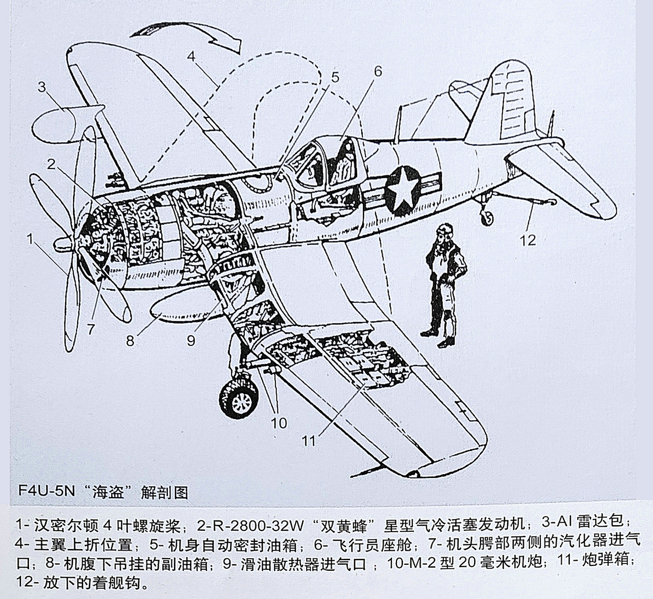 F4U戰鬥機(F-4U海盜)