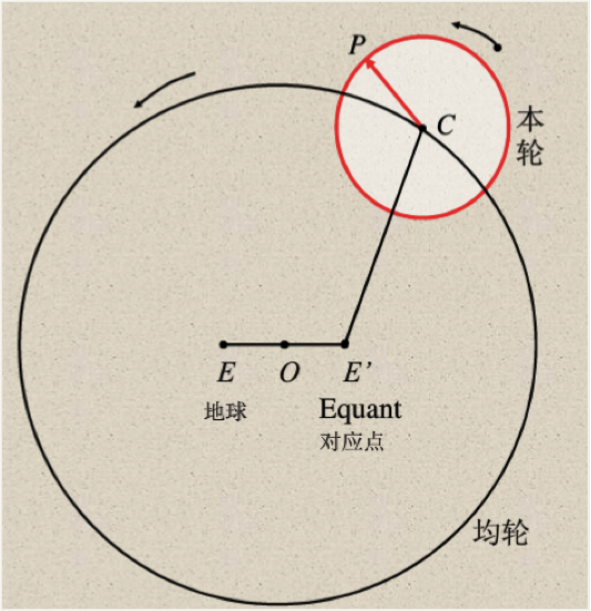 本輪均輪系統