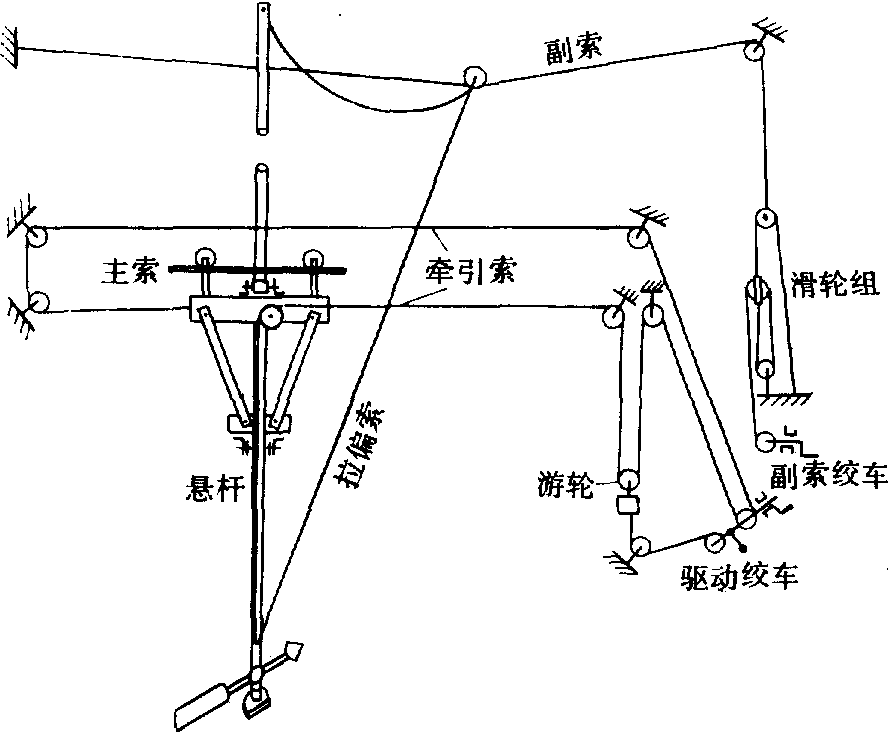 水文測驗過河設備