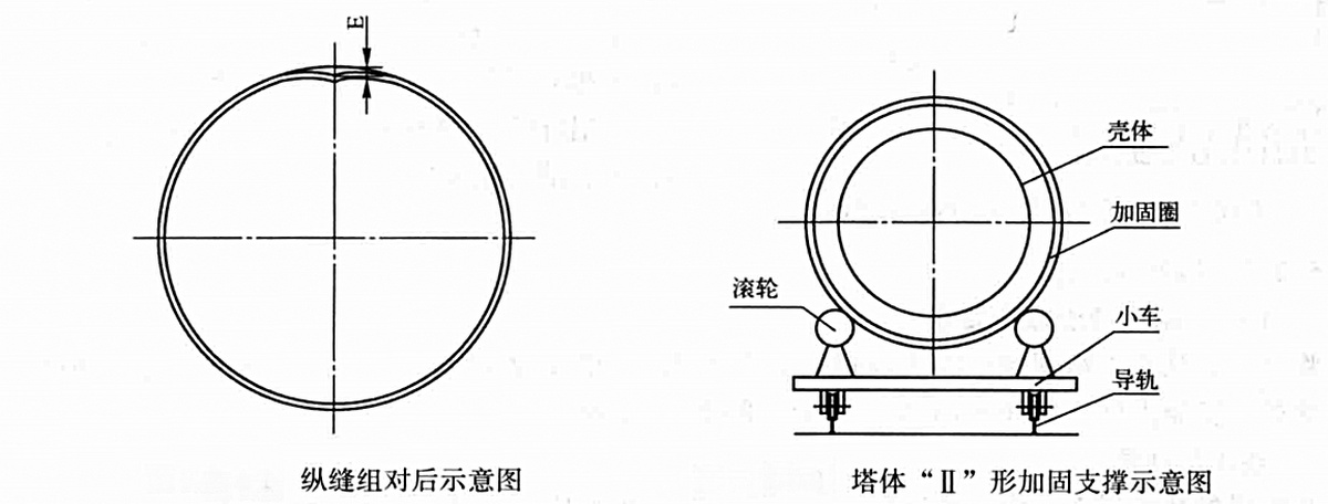 超大型耐熱鋼焦炭塔製造組焊工法