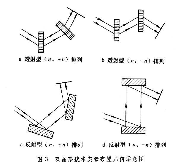 X射線形貌學