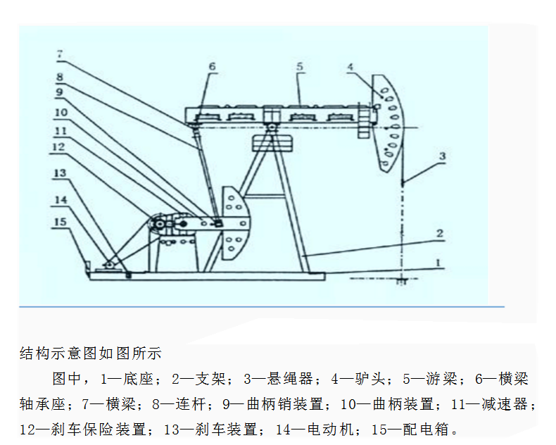 常規型游梁式抽油機