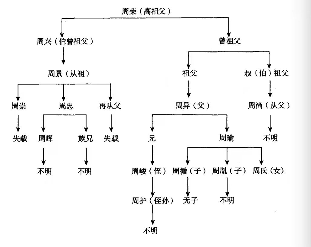 周瑜(漢末名將、軍事家)