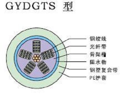 骨架型光纜