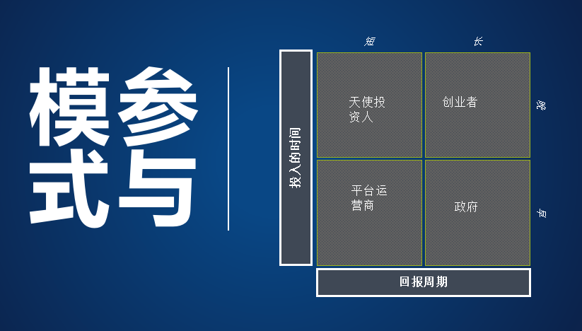 預孵化