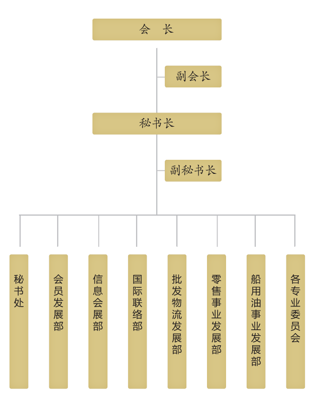 中國石油流通協會