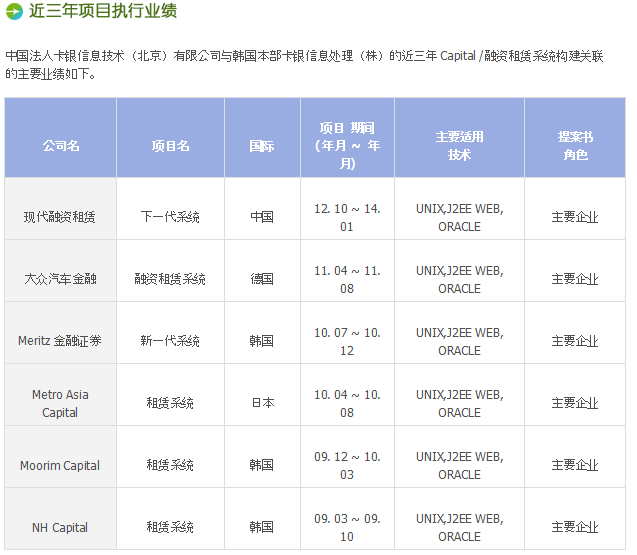 卡銀信息技術（北京）有限公司