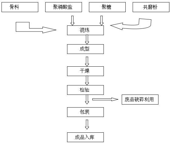 一種機壓無碳剛玉尖晶石鋼包襯磚及其製備方法