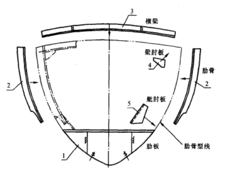 圖3