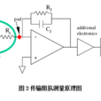 電阻抗掃描成像數據採集系統及其關鍵技術指標