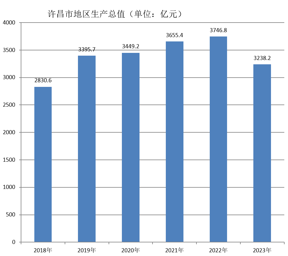 許昌市(蓮城（河南省許昌市別名）)