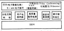 公用數據傳輸業務