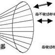 焦電型紅外線感應器